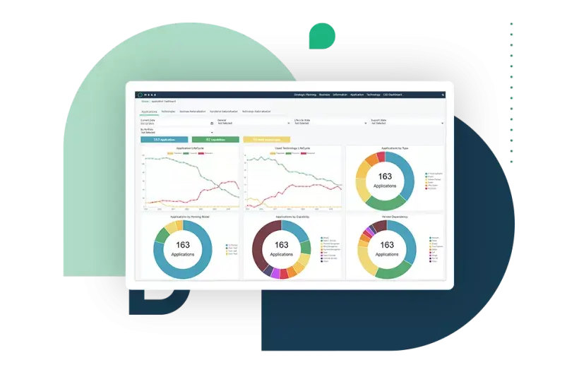 Entreprise SaaS pour l'urbanisation du SI