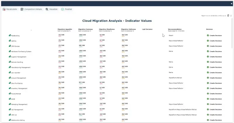 Get data-driven insights based on algorithms