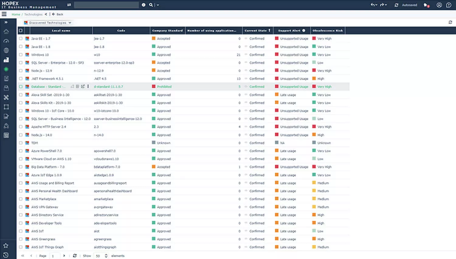 Automatically discover and import IT assets