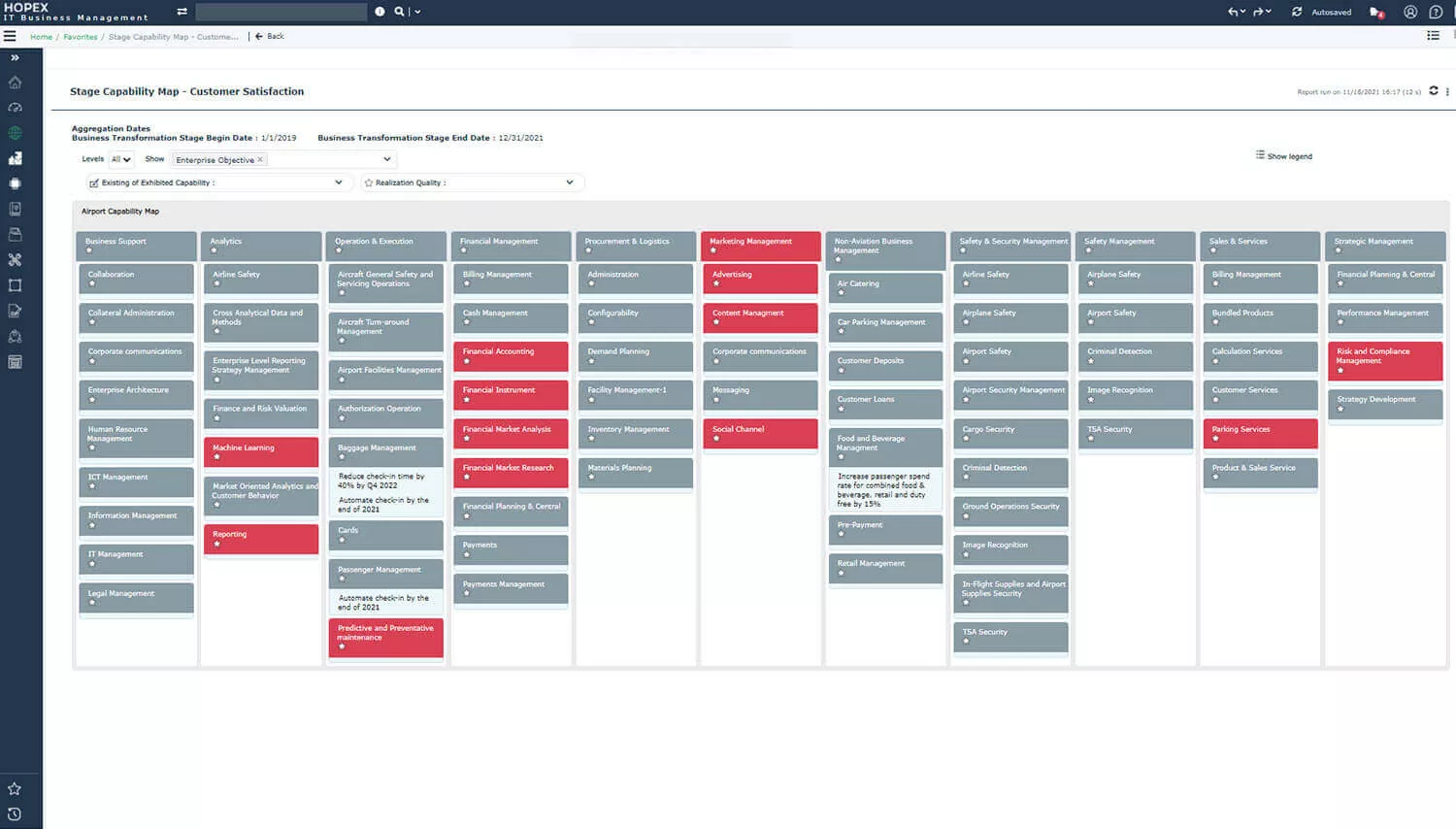 Define enterprise roadmap