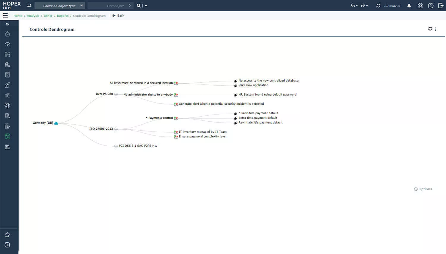 Map controls to your organizational structure, processes, policies, and regulati