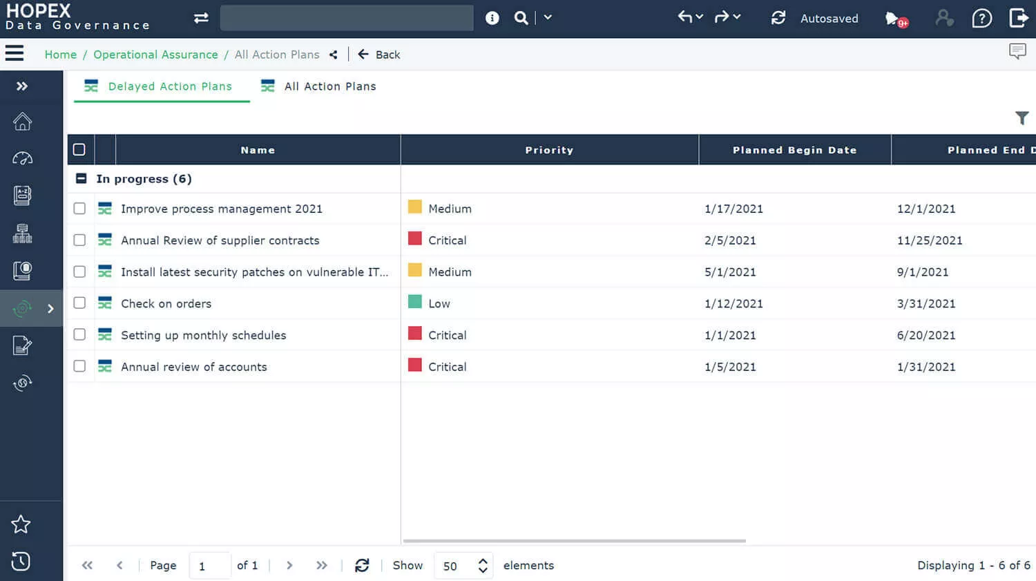 Assess and remediate data quality