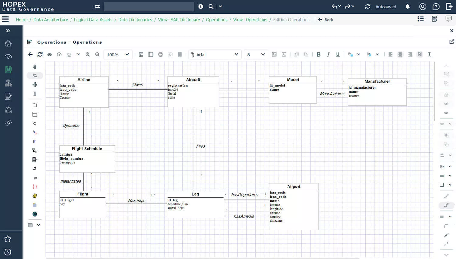 Easily create logical and conceptual models from your physical layer