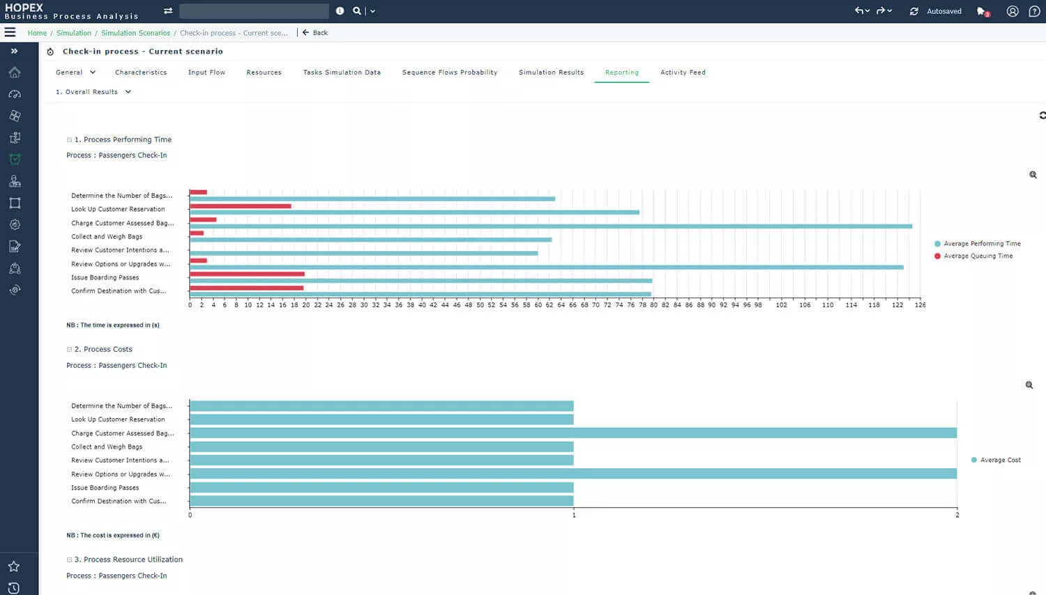 Simulate process scenarios based on time, cost, and resources