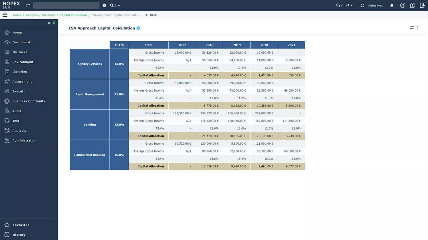 Identify, categorize, and analyze incidents