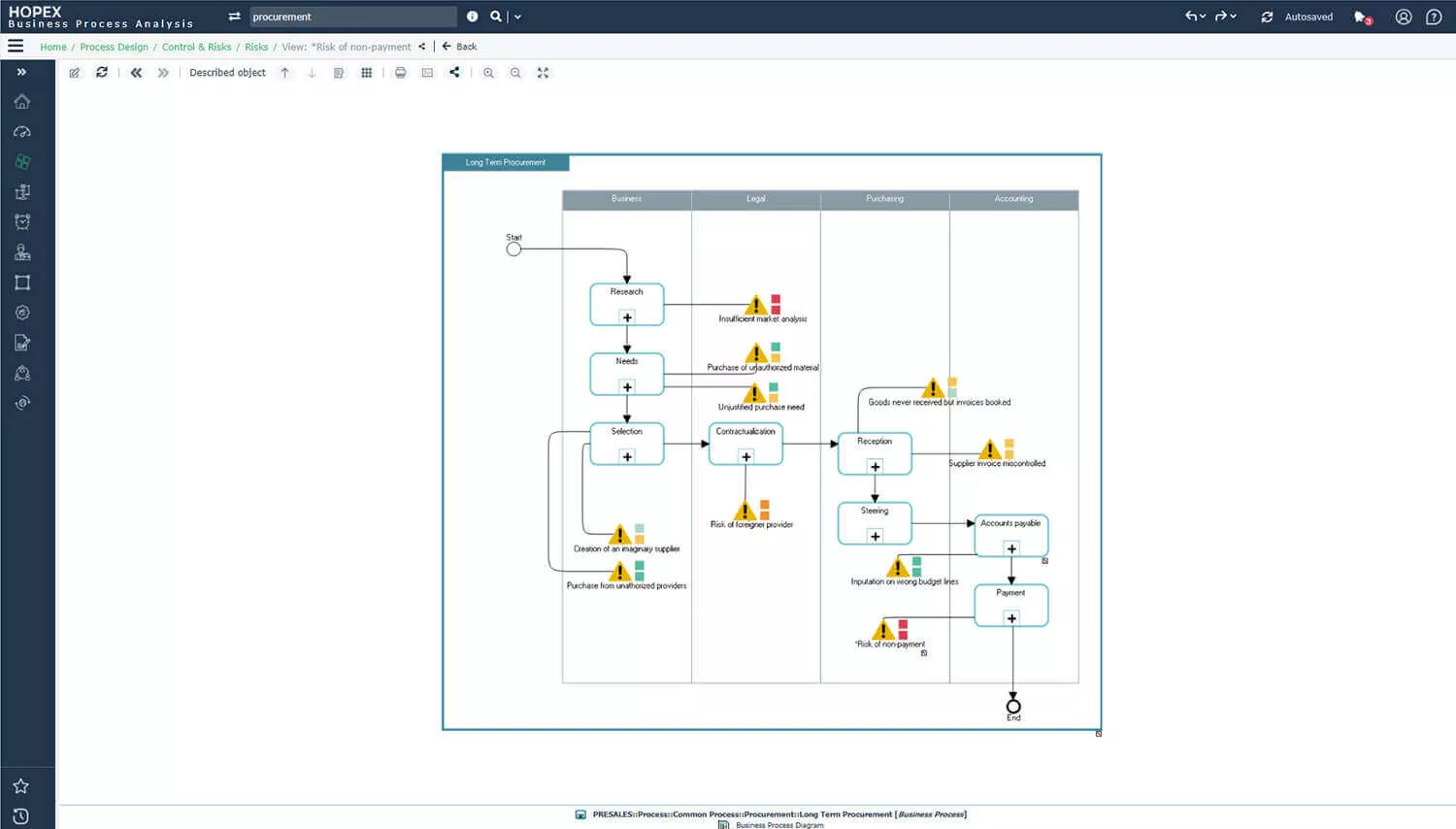 Map risks on process diagrams