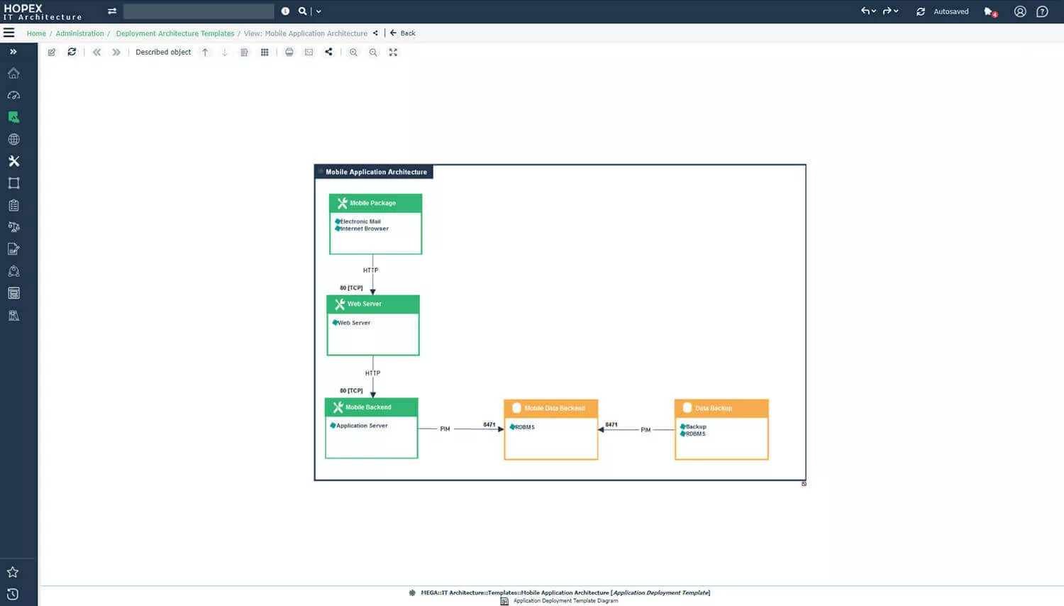 Define reference architectures for agile dev teams