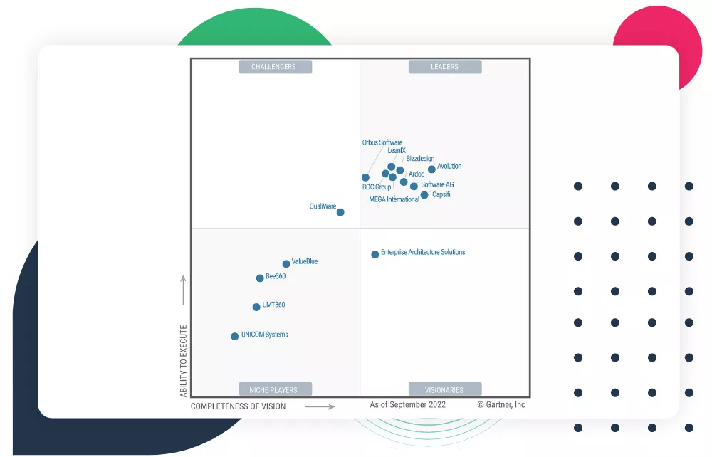 gartner-mq-for-enterprise-architecture-tools-2022