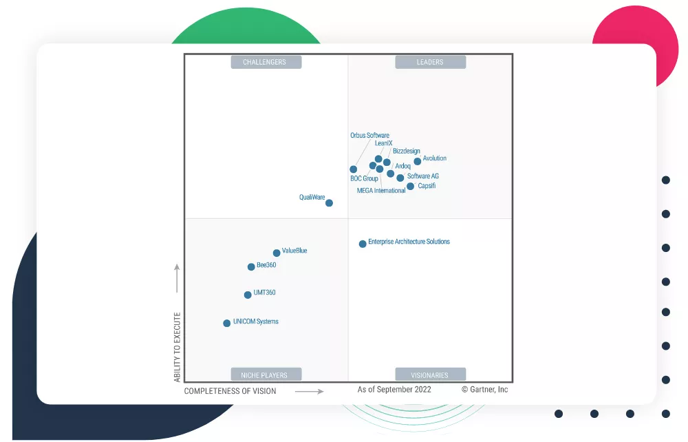 gartner-mq-for-enterprise-architecture-tools-2022