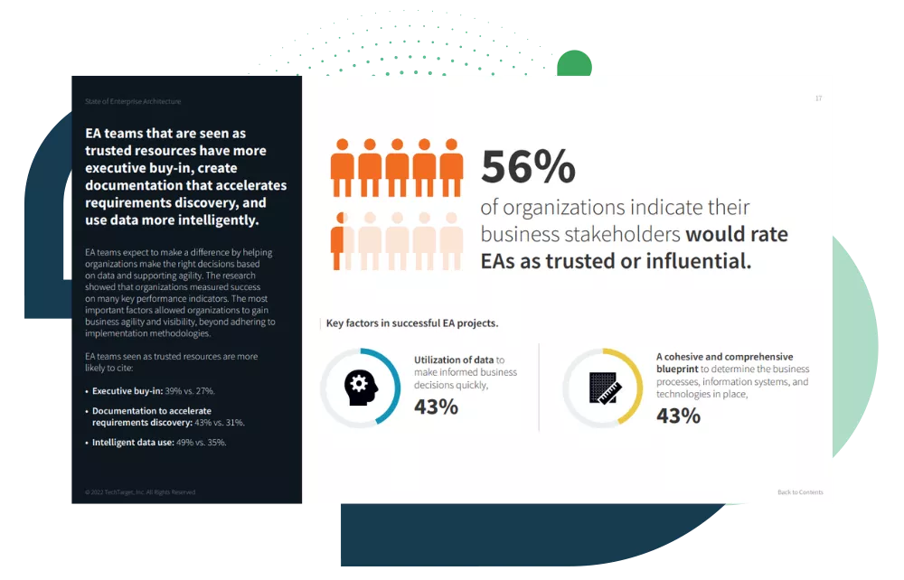 The State of Enterprise Architecture