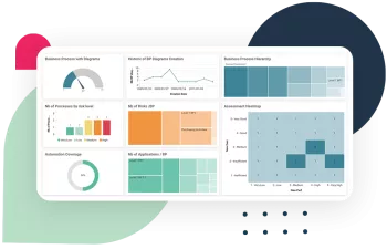 Solution de gestion des processus métier