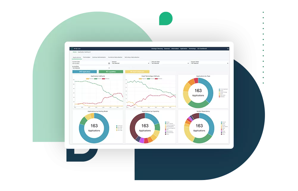 Enterprise Architecture Tool