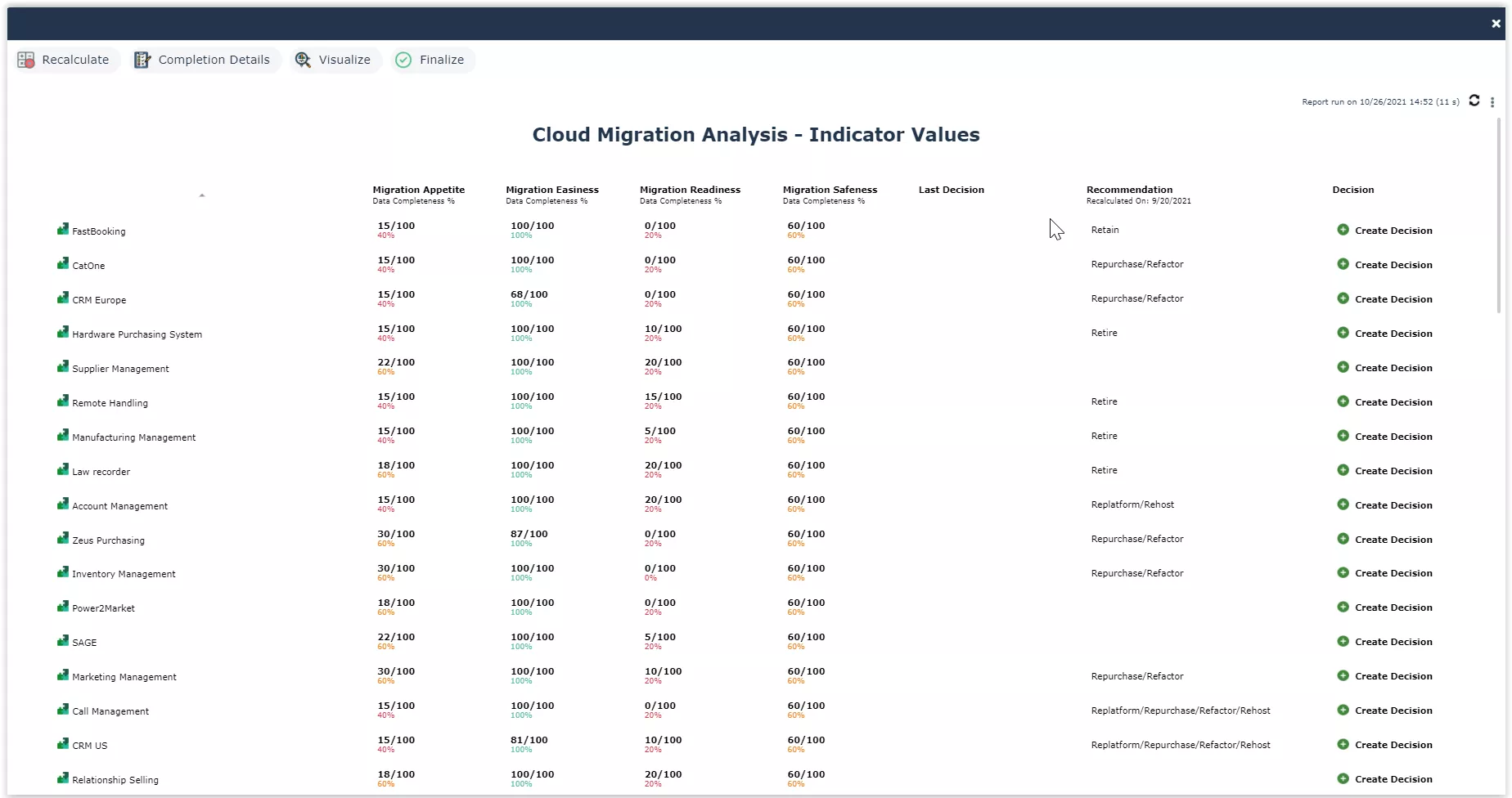 Smart: Get data-driven insights based on algorithms 