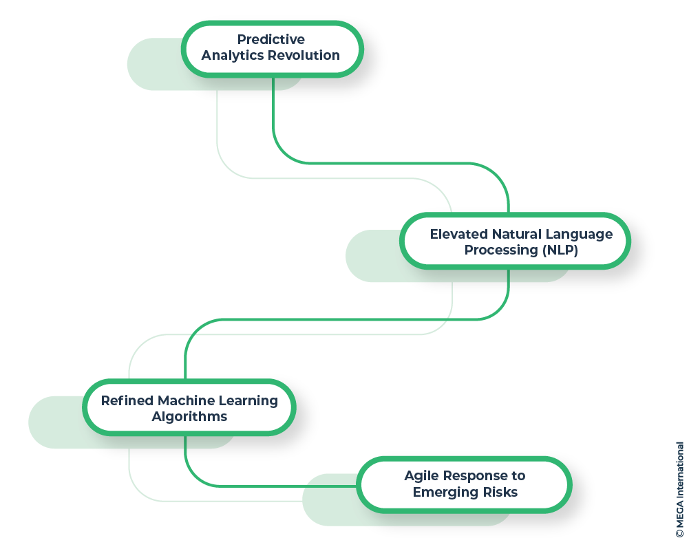 The Future of AI-Driven Risk Assessment 