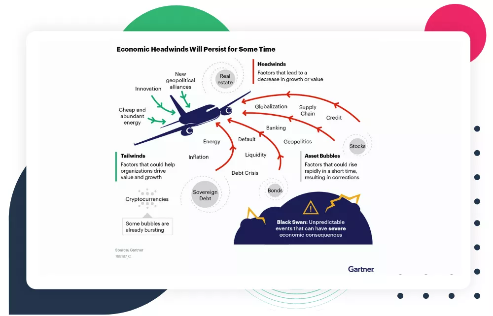 Gartner Research: 7 Actions Enterprise Architecture Leaders Must Take to Navigate Economic Headwinds