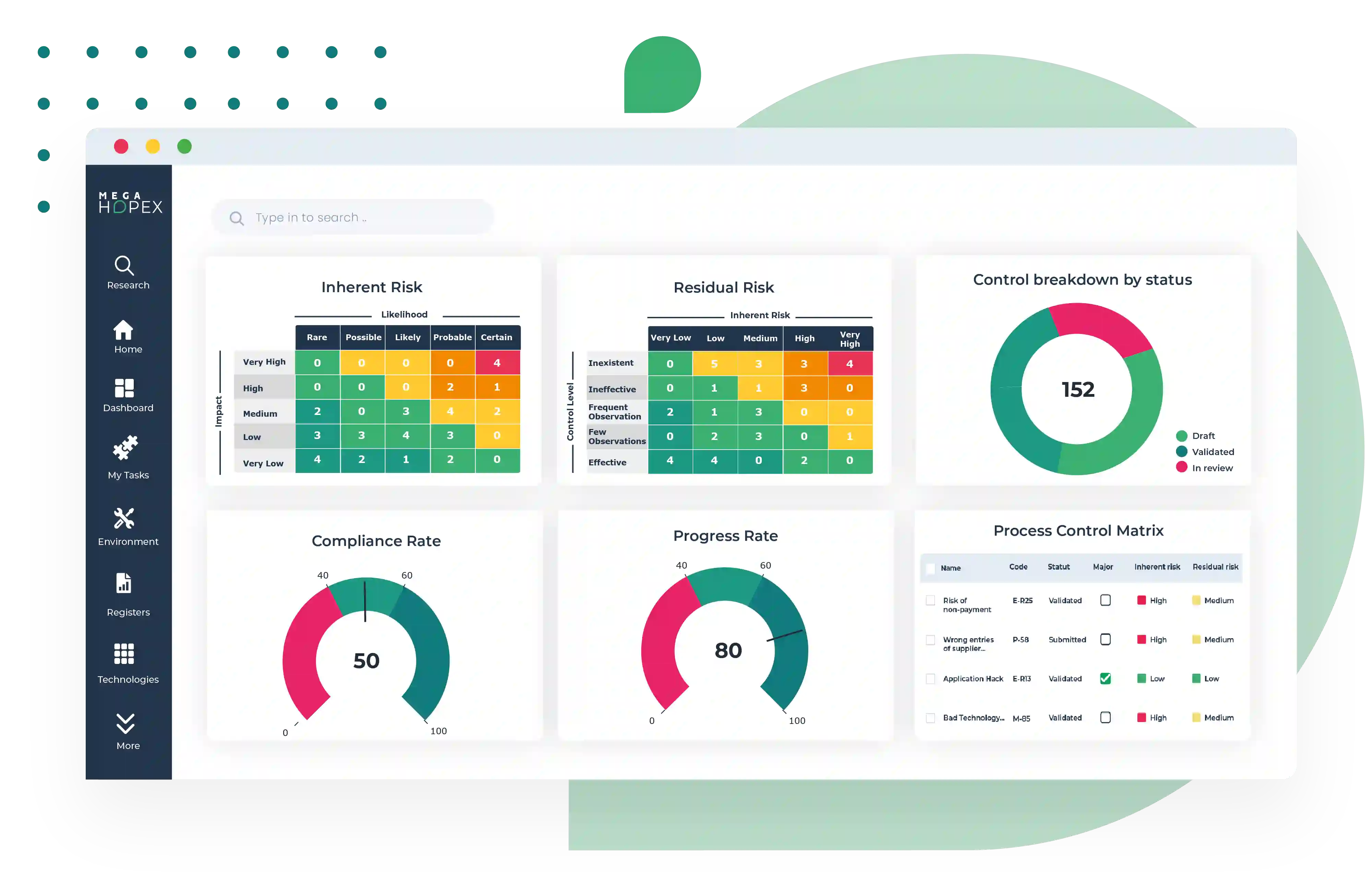 SaaS Technology Company for GRC