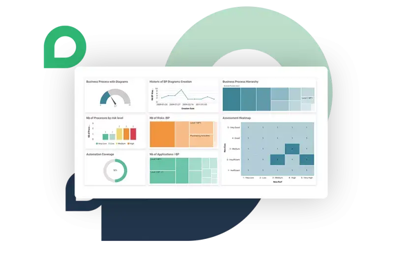 SaaS Tools Gestión de procesos de negocios